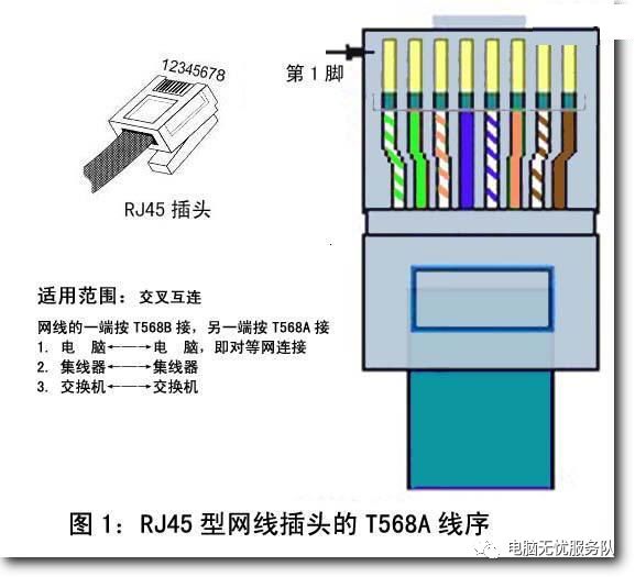 怎么做网线，网线水晶头接法和线序（图文详解） 